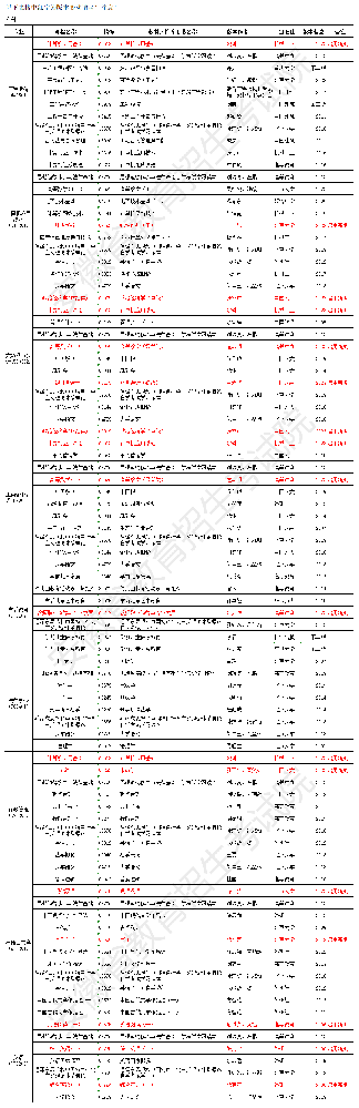 2024年4月专科考试教材版本