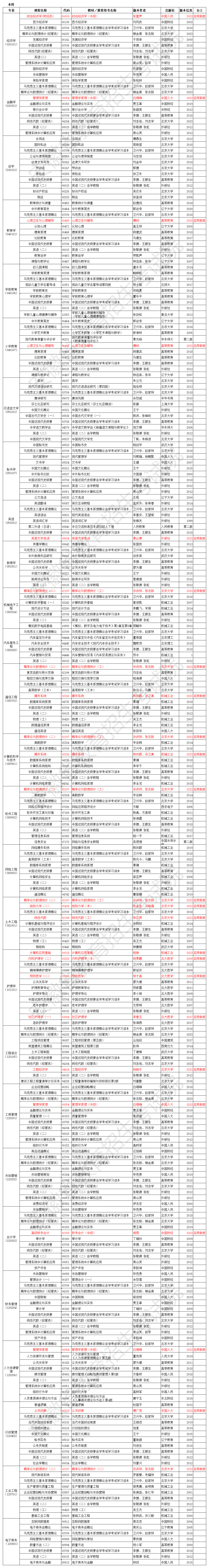 2024年4月本科考试教材版本